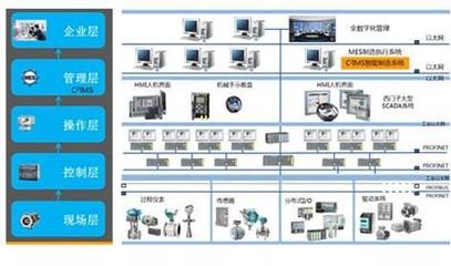數(shù)字化工廠與軟件開發(fā) 智能制造的雙輪驅(qū)動(dòng)