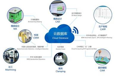 年均增長(zhǎng)超30%的歐普照明 用光創(chuàng)造價(jià)值的數(shù)據(jù)驅(qū)動(dòng)生意